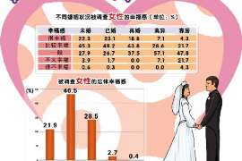 城固外遇调查取证：2022年最新离婚起诉书范本